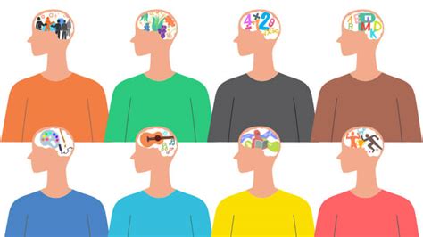 mentalup iq test|Multiple Intelligences Test: Online & Free! .